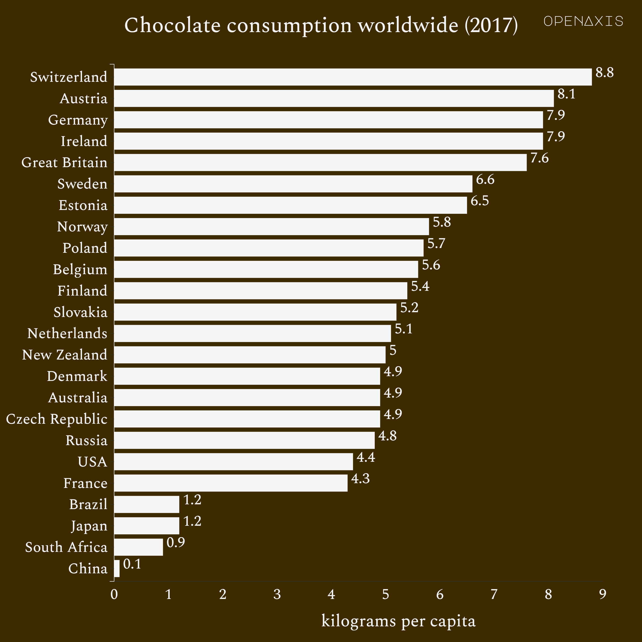 "Chocolate consumption worldwide (2017)"