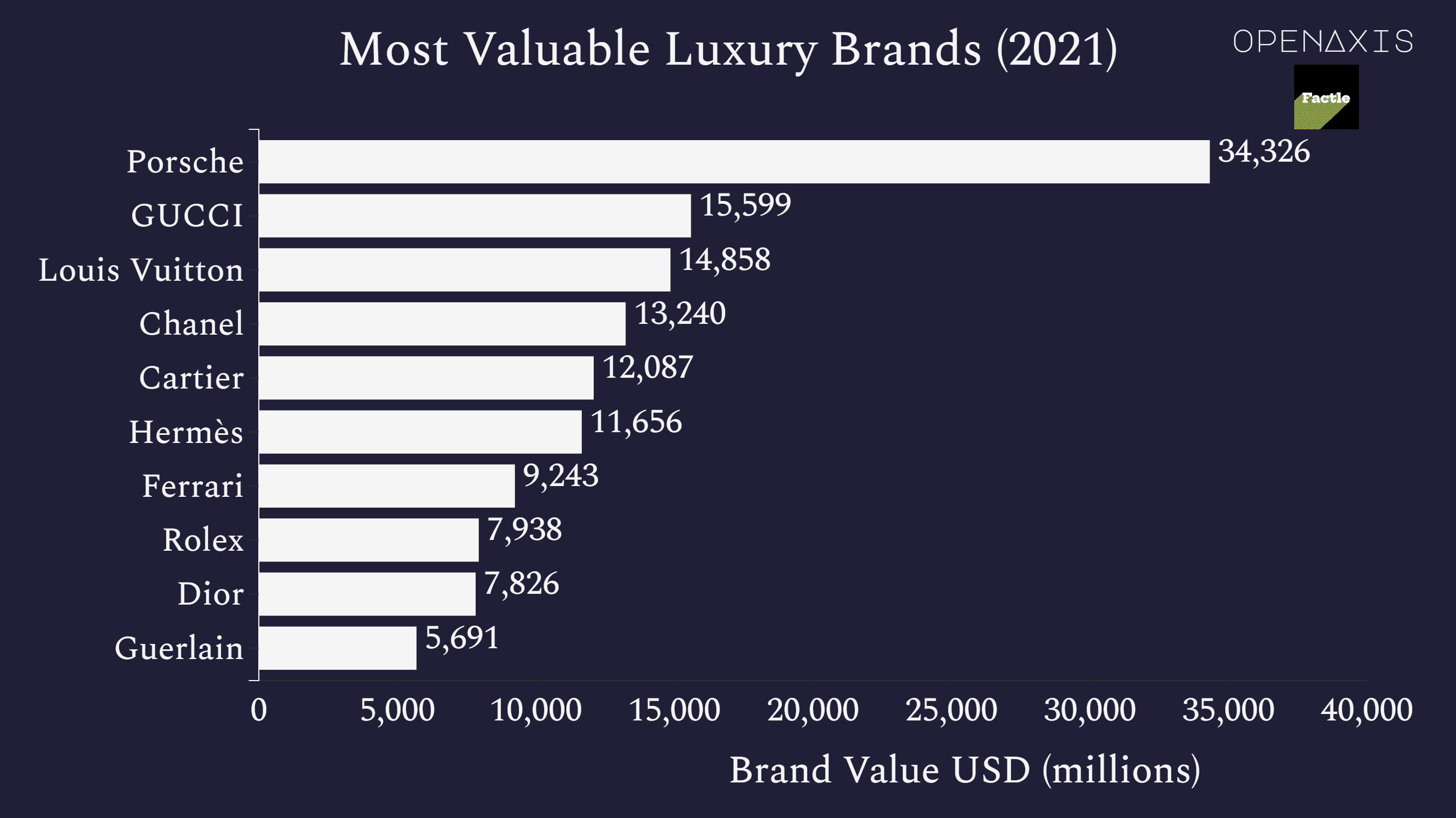 "Most Valuable Luxury Brands (2021)"