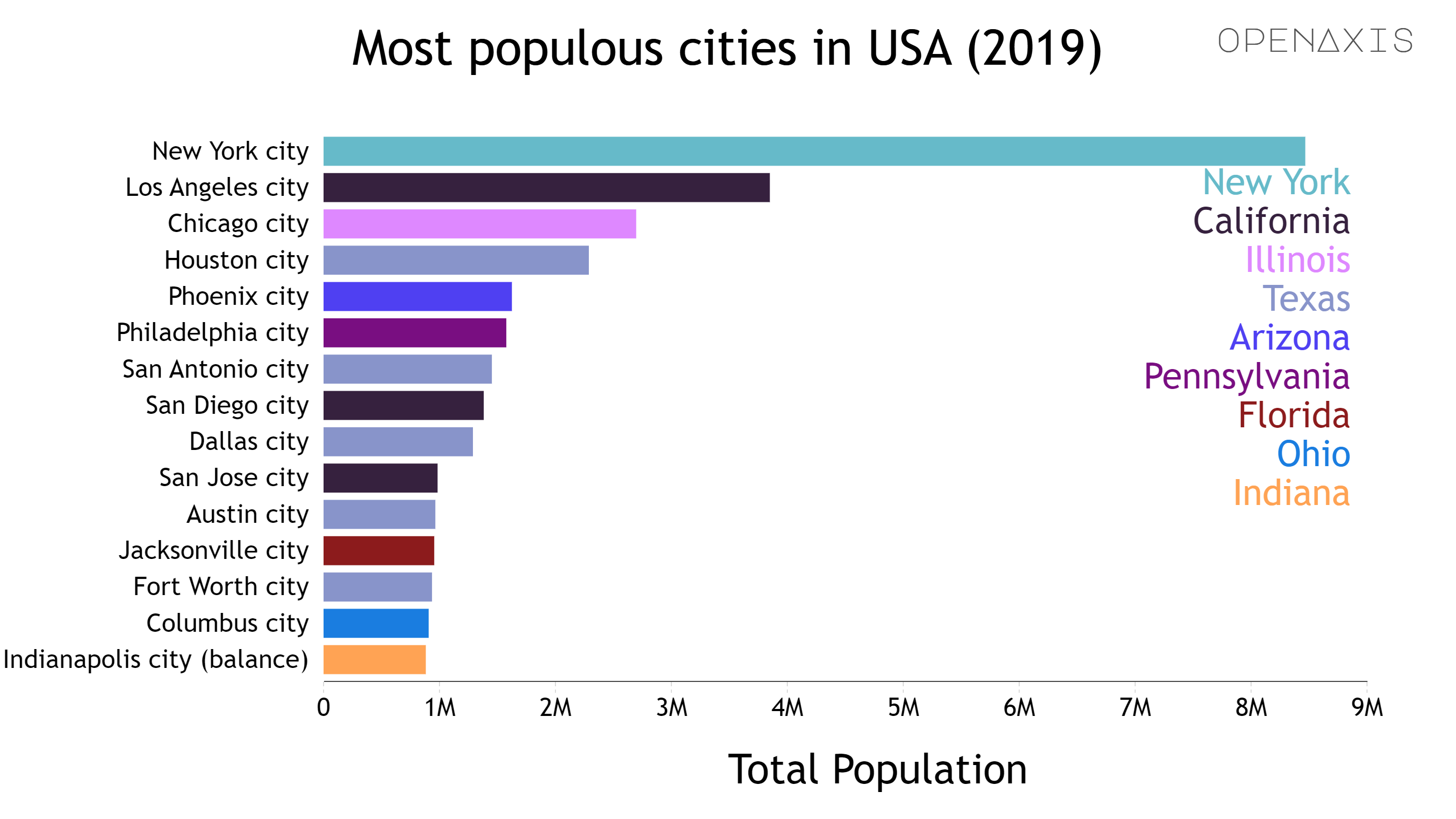 "Most populous cities in USA (2019)"